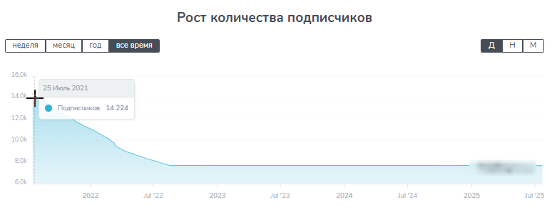 Zloykazino Zloykazino