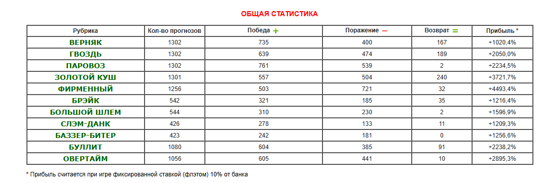 отзывы о Бет Папа отзывы о Бет Папа