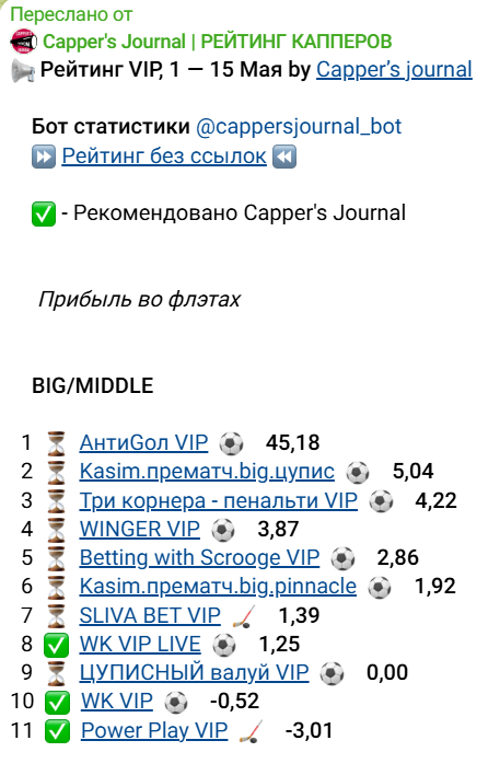 прогнозист Mandic3 прогнозист Mandic3