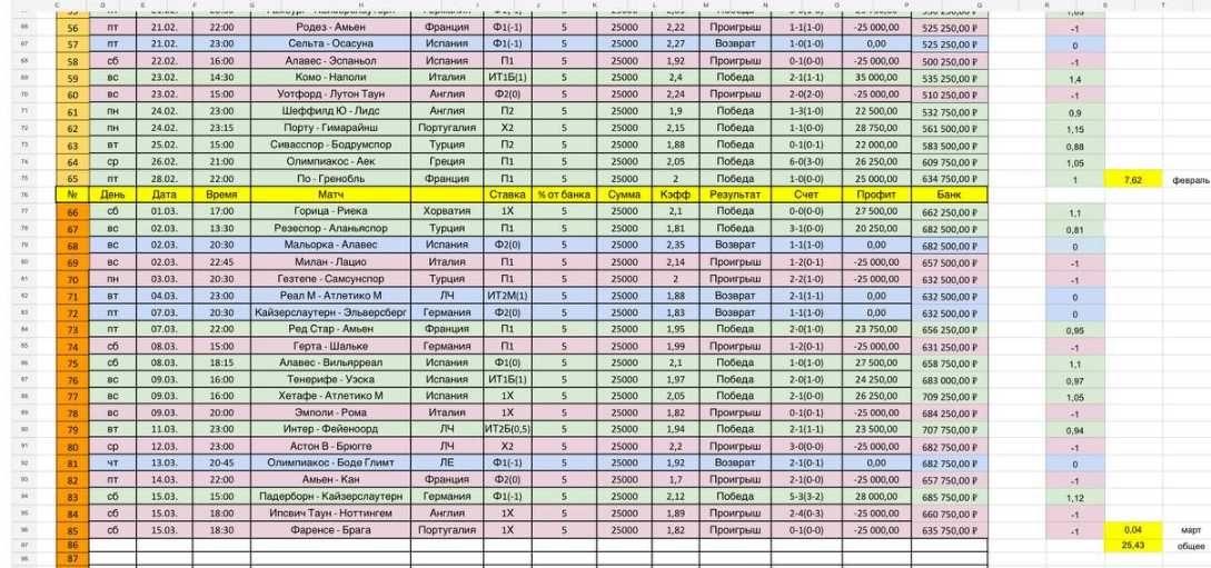Телеграм канал Makcallister
