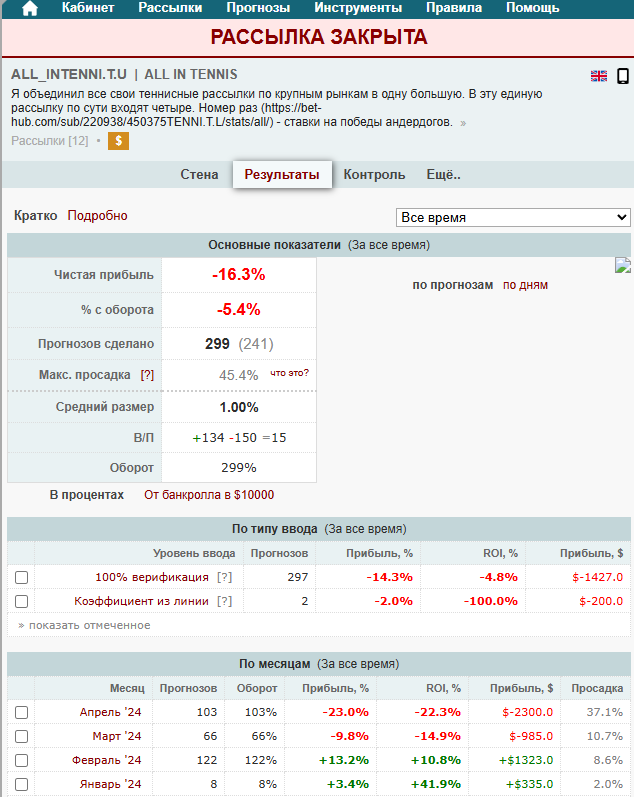 Телеграм канал Profibts Телеграм канал Profibts
