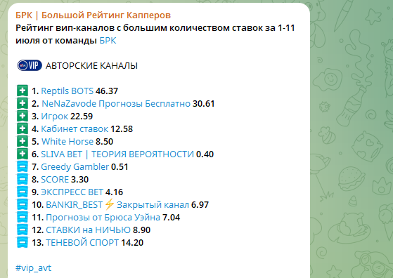 отзывы о KappersST_bot