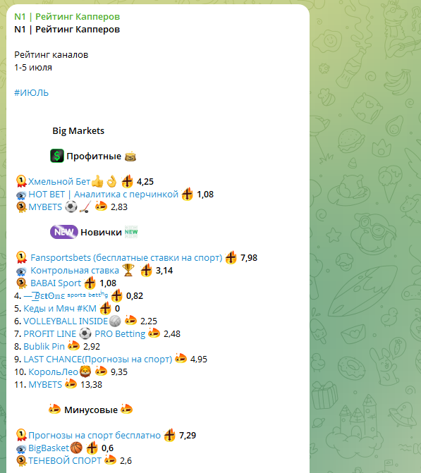 отзывы о N1 Рейтинг Капперов отзывы о N1 Рейтинг Капперов