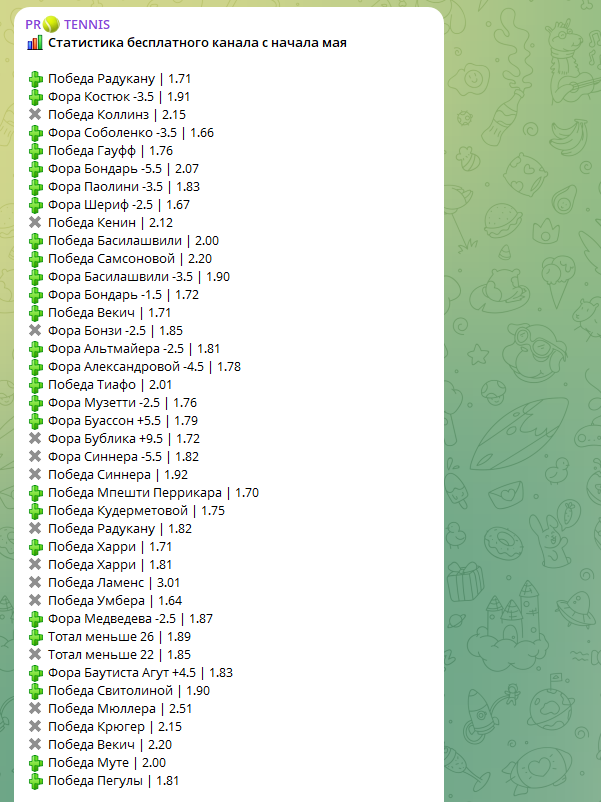 обзор vovaprotennis