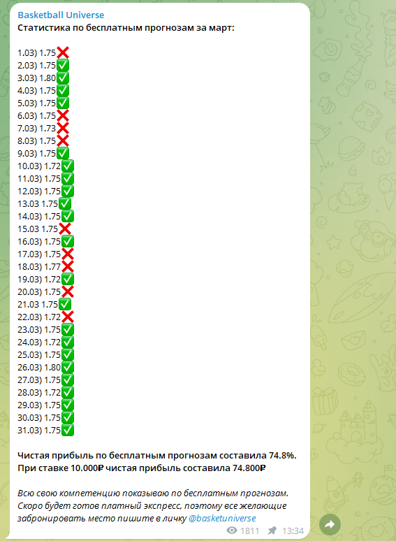 отзывы о basketuniverse