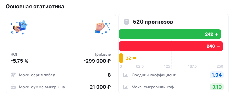 отзывы о Bets Beer