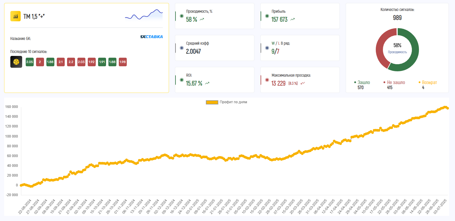 отзывы о По Четвертям И По Таймам отзывы о По Четвертям И По Таймам