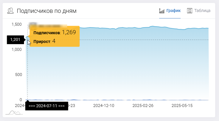 Plusbasketsu Plusbasketsu