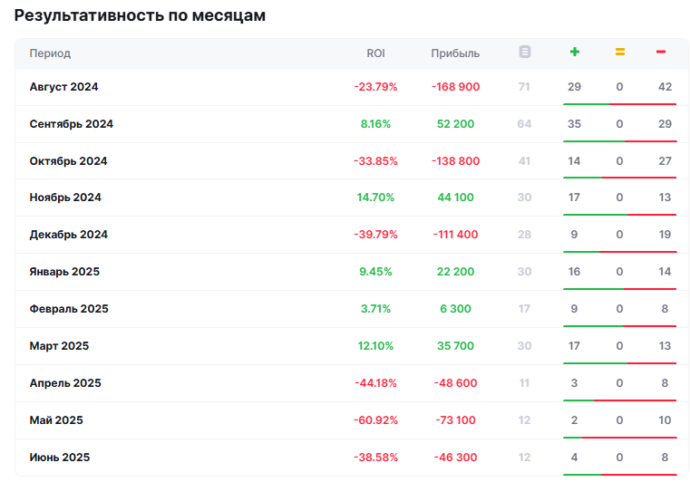 обзор GG WP обзор GG WP