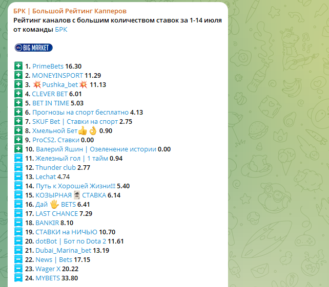 обзор Хмельной Бет обзор Хмельной Бет