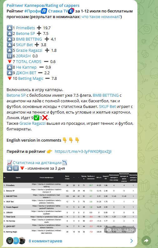 отзывы о Skuf Bet