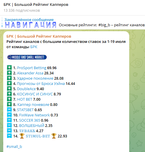 обзор Stimul Bet обзор Stimul Bet