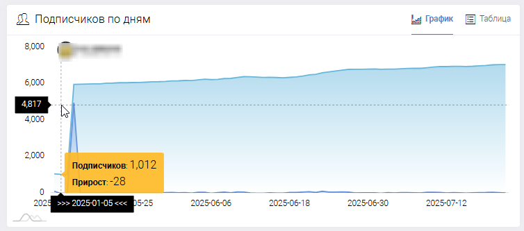 отзывы о VB отзывы о VB
