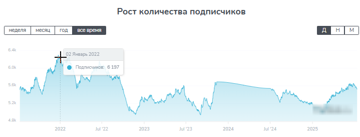 Devid_1nsider Devid_1nsider