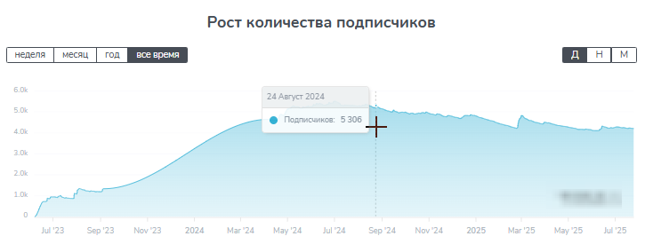 Stavkibogov Stavkibogov