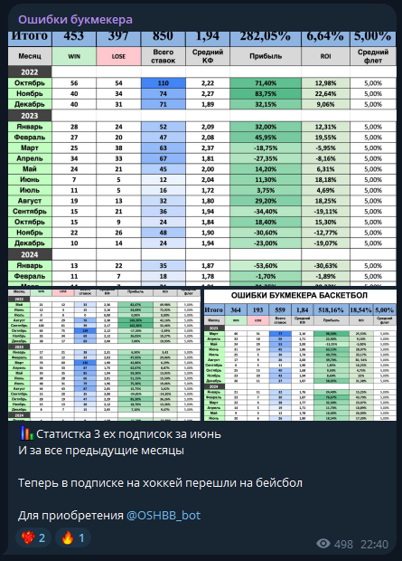 OSHBB bot прогнозы OSHBB bot прогнозы