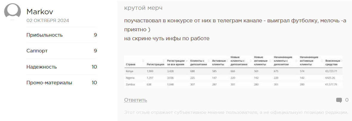 inside affiliate отзывы