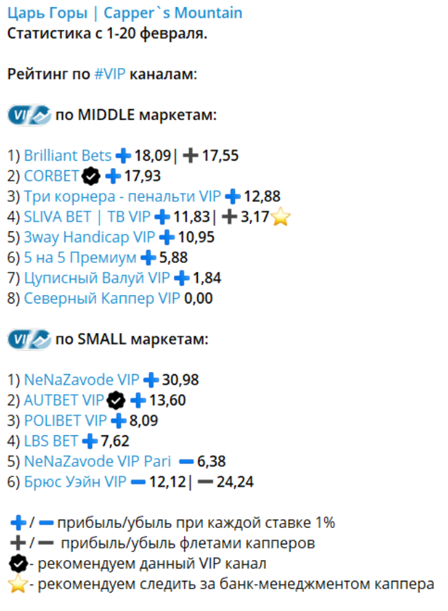 mountainboss прогнозы mountainboss прогнозы