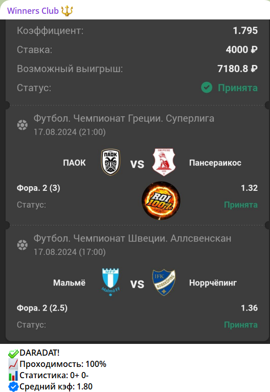 отзывы Winners Club