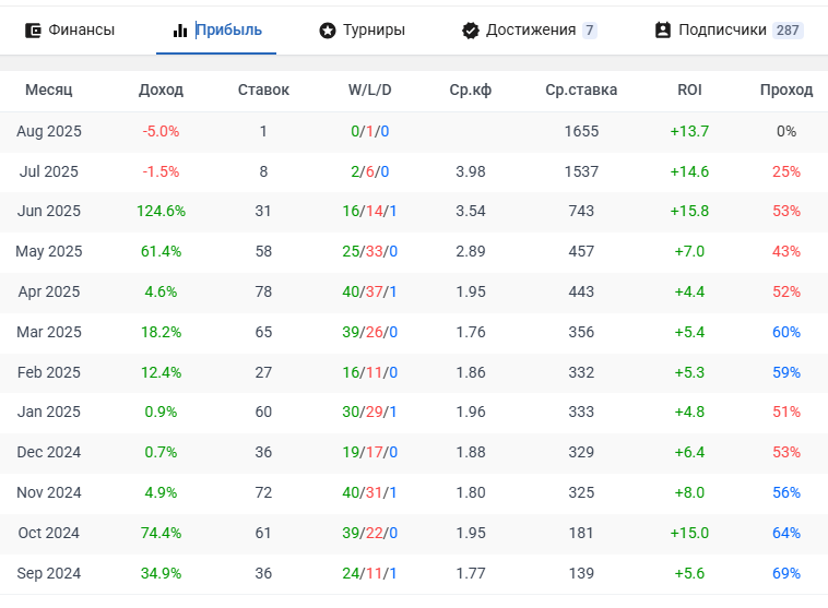 каппер Джого Аналитико каппер Джого Аналитико