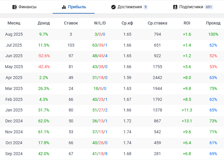 каппер Nichyi Dengi каппер Nichyi Dengi