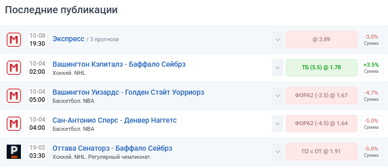 Сергей Серов ставки