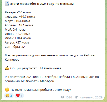 Статистика 2024 года по верификатору Статистика 2024 года по верификатору