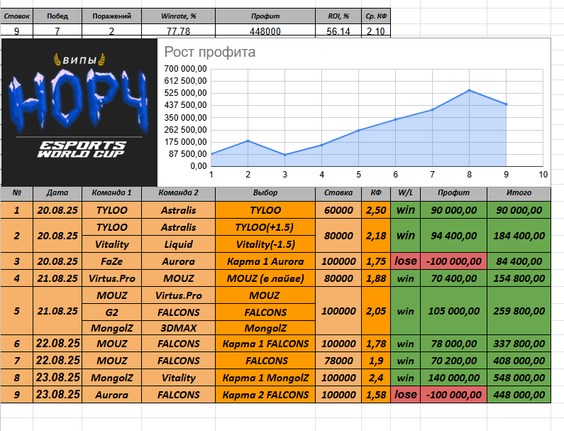 каппер Nrchmvp каппер Nrchmvp