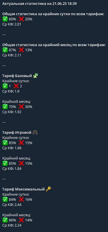 отзывы Hackbetai_bot отзывы Hackbetai_bot