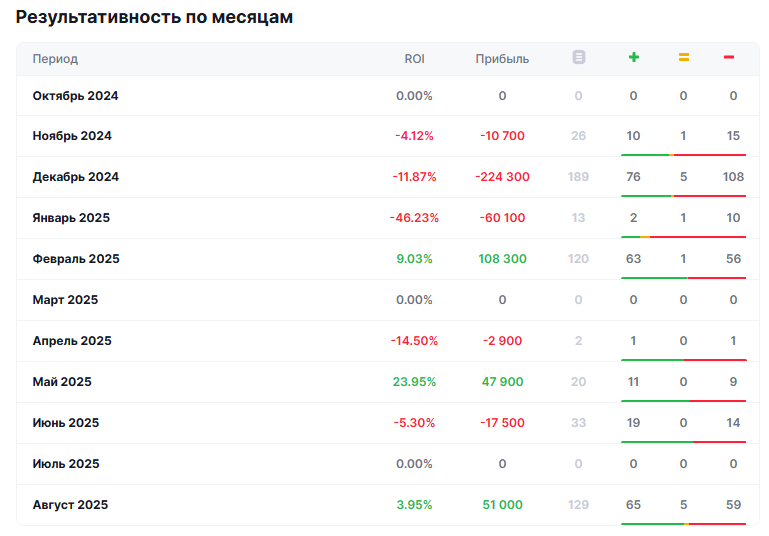 Gde-To V Teni каппер Gde-To V Teni каппер