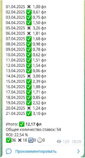 Публикуемая статистика Публикуемая статистика