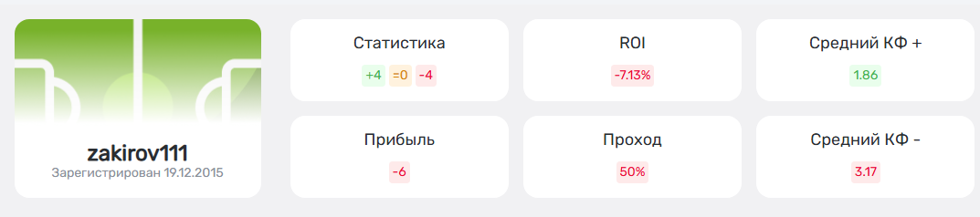 отзывы Закіров111 отзывы Закіров111